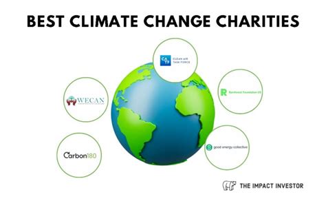 best climate change charities